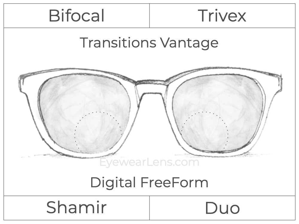 Bifocal - Shamir Duo - Trivex - Digital FreeForm - Transitions Vantage