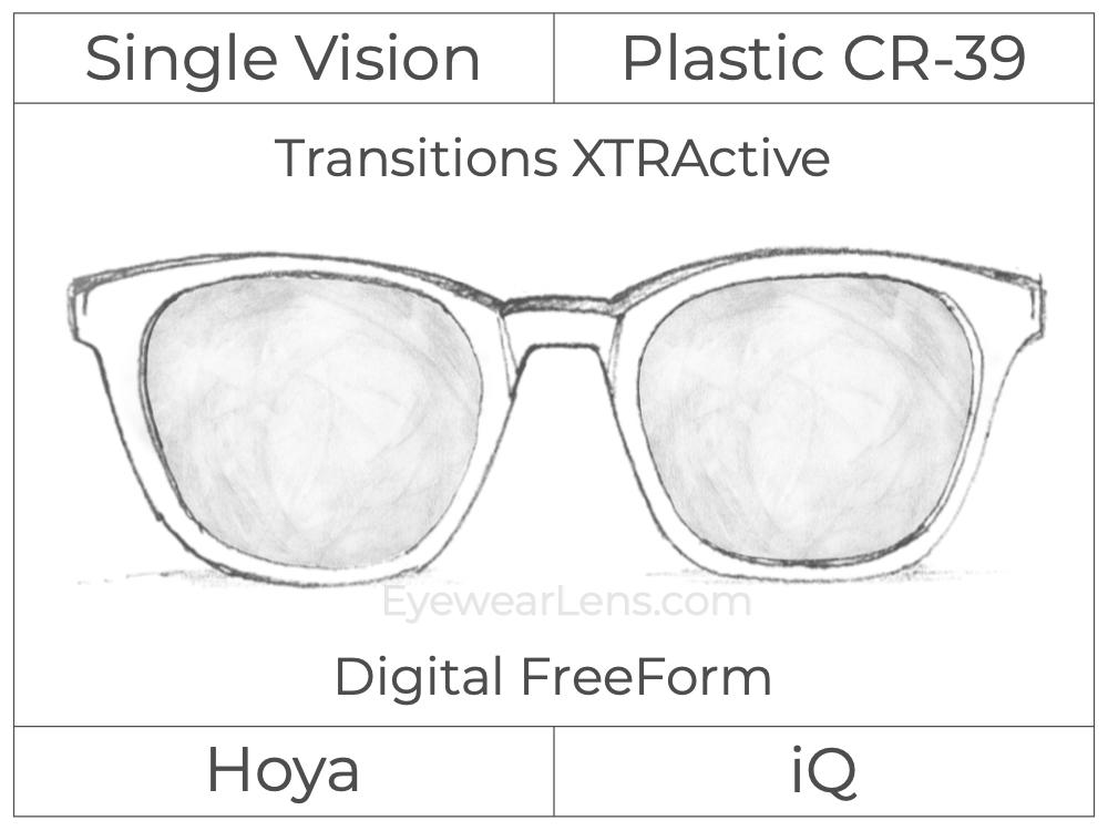 Single Vision - Plastic - Hoya iQ - Digital FreeForm - Transitions XTRActive - Spherical
