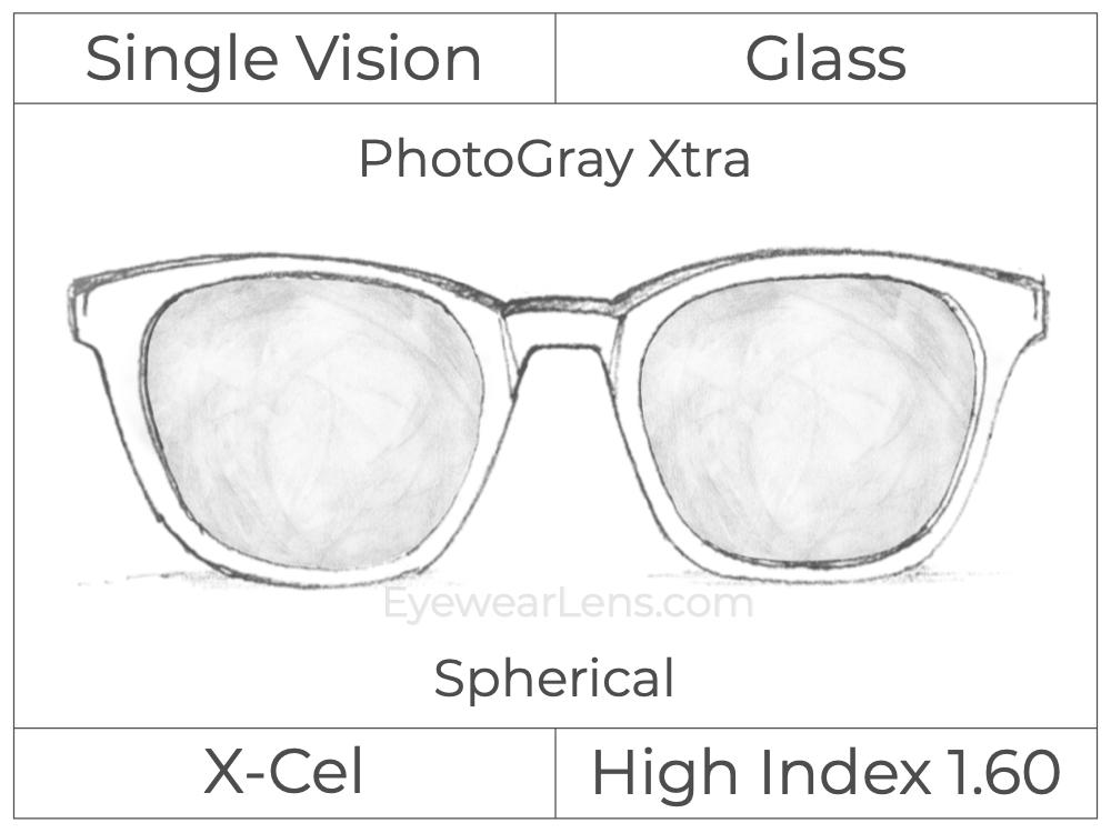 Single Vision - Glass - High Index 1.60 - Spherical - PhotoGray Xtra