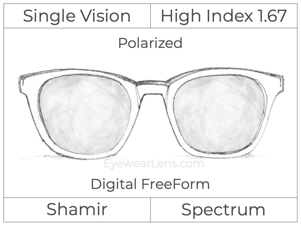 Single Vision - High Index 1.67 - Shamir Spectrum - Digital FreeForm - Polarized - Aspheric
