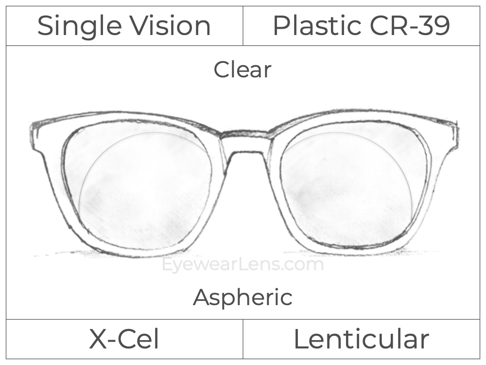 Single Vision - Plastic - Cataract - Spheric Lenticular - Clear