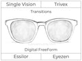 Single Vision - Trivex - Essilor Eyezen - Digital - Transitions Signature - Aspheric