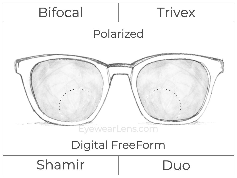 Bifocal - Shamir Duo - Trivex - Digital FreeForm - Polarized