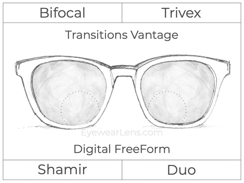 Bifocal - Shamir Duo - Trivex - Digital - Transitions XTRActive Polarized