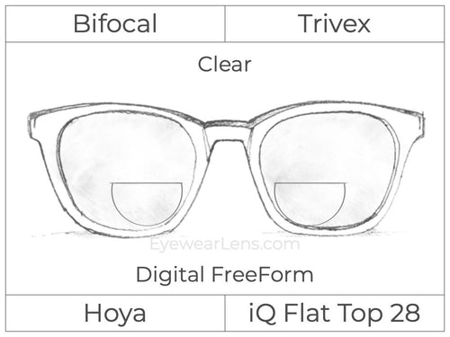 Bifocal - Flat Top 28 - Trivex - Hoya IQ - Digital FreeForm - Clear