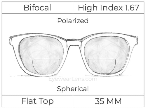 Bifocal - Flat Top 35 - High Index 1.67 - Spherical - Polarized