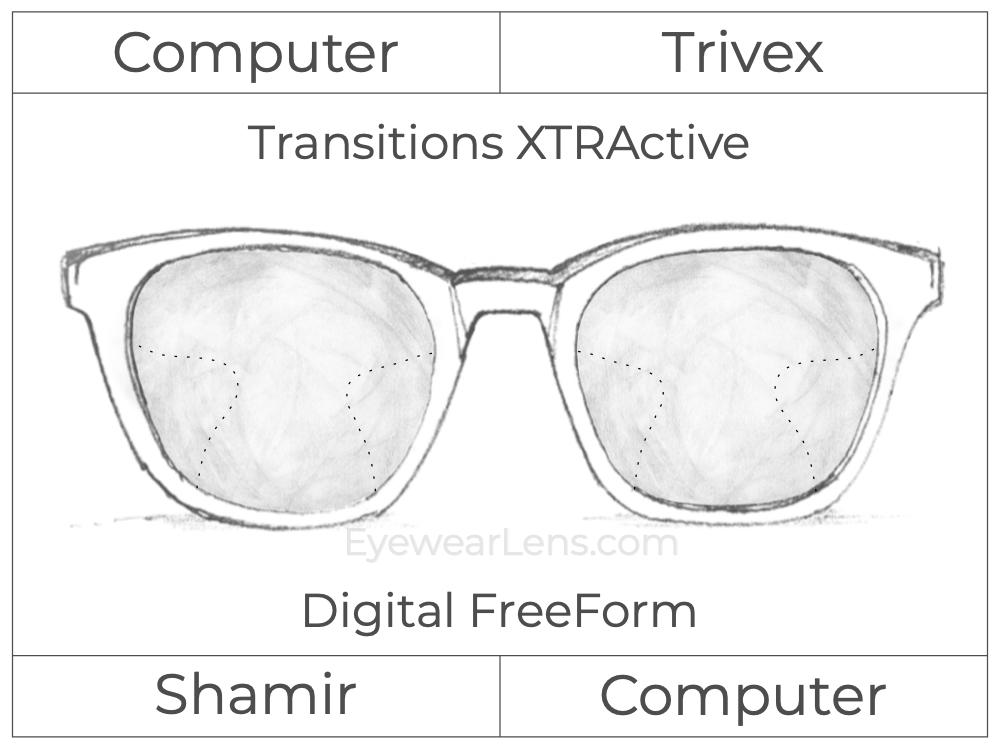 Computer Progressive - Shamir - Computer - Digital FreeForm - Trivex - Transitions Signature XTRActive
