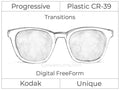 Progressive - Kodak - Unique - Digital FreeForm - Plastic - Transitions Signature