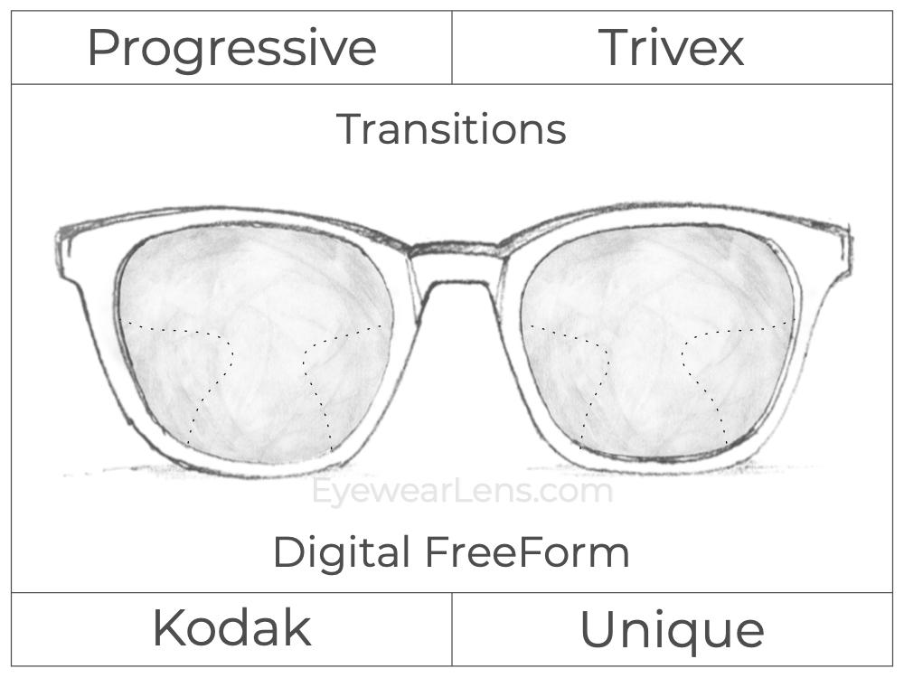 Progressive - Kodak - Unique - Digital FreeForm - Trivex - Transitions Signature