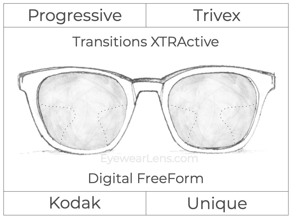 Progressive - Kodak - Unique - Digital FreeForm - Trivex - Transitions XTRActive