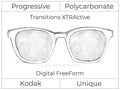 Progressive - Kodak - Unique - Digital FreeForm - Polycarbonate - Transitions XTRActive
