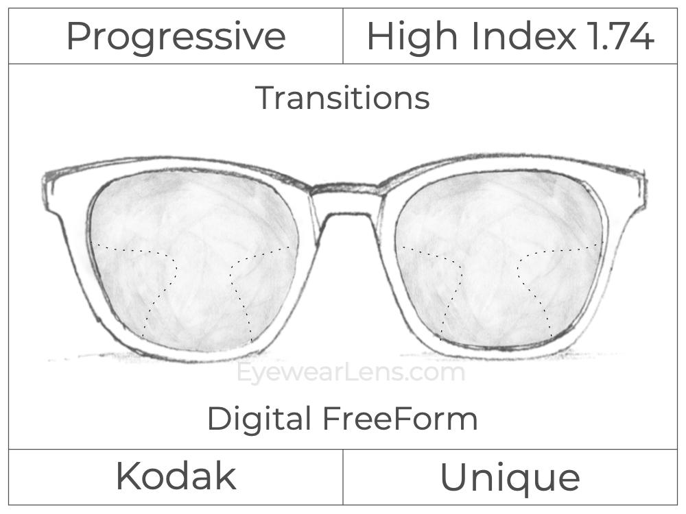 Progressive - Kodak - Unique - Digital FreeForm - High Index 1.74 - Transitions Signature