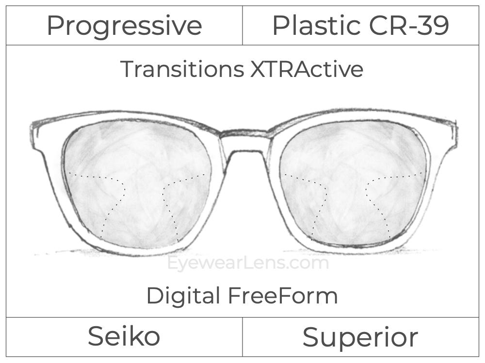 Progressive - Seiko - Superior - Digital FreeForm - Plastic - Transitions XTRActive