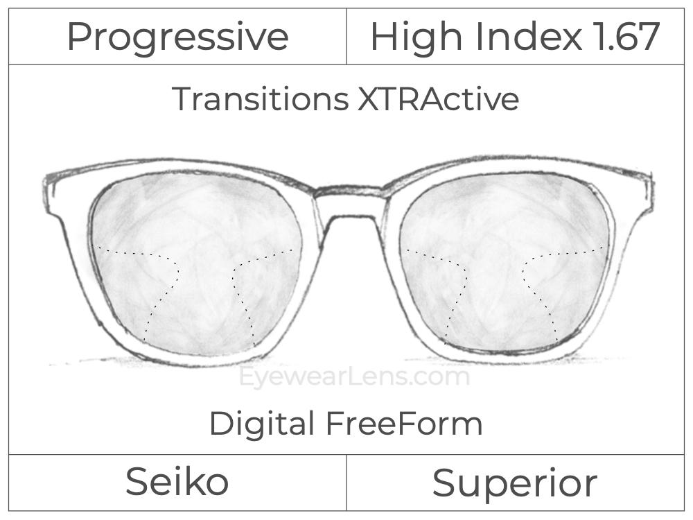 Progressive - Seiko - Superior - Digital FreeForm - High Index 1.67 - Transitions XTRActive