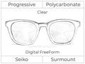 Progressive - Seiko - Surmount - Digital FreeForm - Polycarbonate - Clear