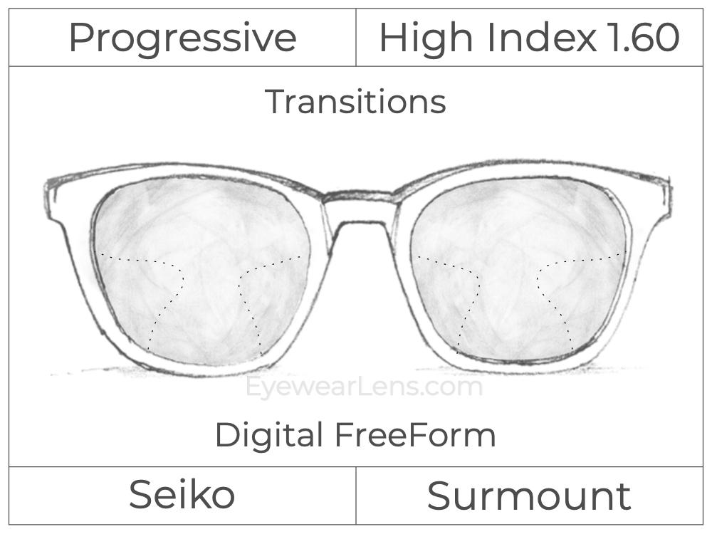 Progressive - Seiko - Surmount - Digital FreeForm - High Index 1.60 - Transitions Signature
