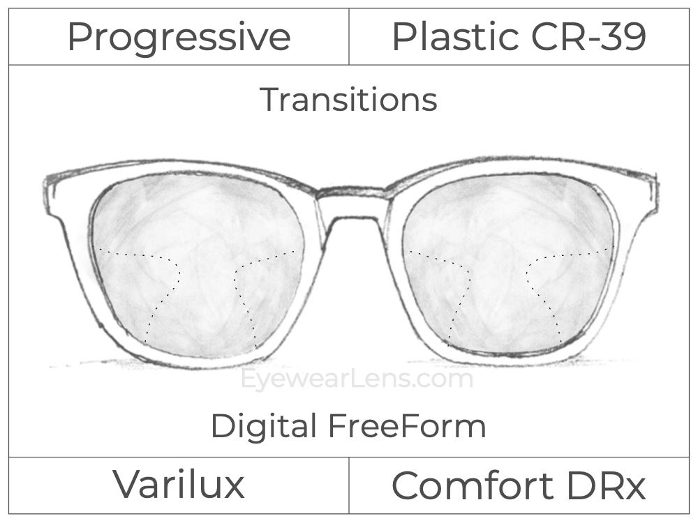 Progressive - Varilux - Comfort DRx - Digital FreeForm - Plastic - Transitions Signature