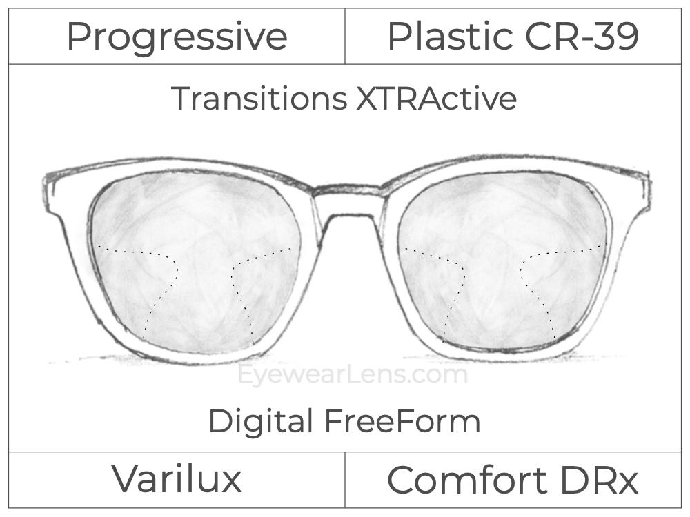 Progressive - Varilux - Comfort DRx - Digital FreeForm - Plastic - Transitions XTRActive