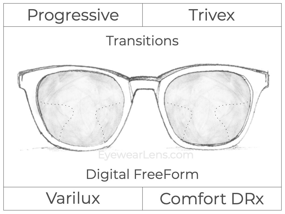Progressive - Varilux - Comfort DRx - Digital FreeForm - Trivex - Transitions Signature
