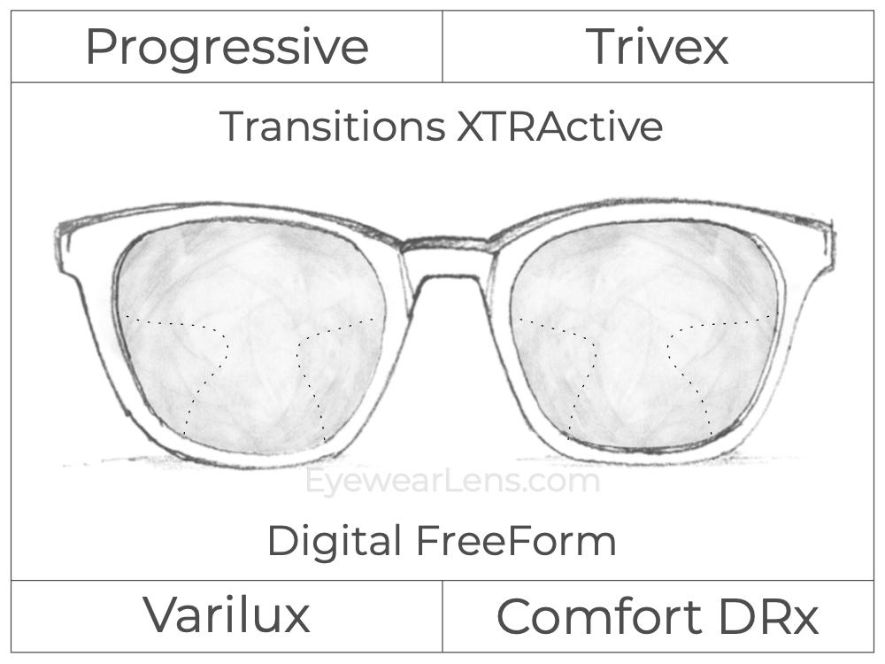 Progressive - Varilux - Comfort DRx - Digital FreeForm - Trivex - Transitions XTRActive