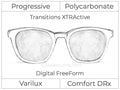 Progressive - Varilux - Comfort DRx - Digital FreeForm - Polycarbonate - Transitions XTRActive