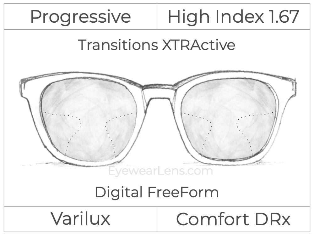 Progressive - Varilux - Comfort DRx - Digital FreeForm - High Index 1.67 - Transitions XTRActive
