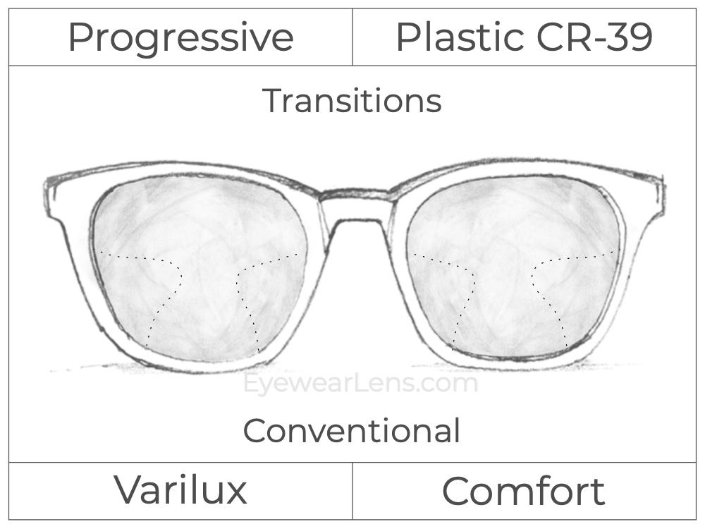 Progressive - Varilux - Comfort - Plastic - Transitions Signature