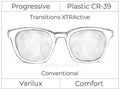 Progressive - Varilux - Comfort - Plastic - Transitions XTRActive