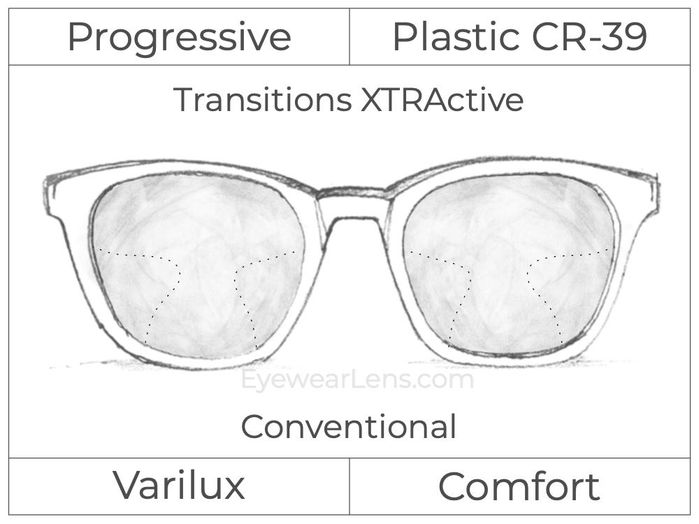 Progressive - Varilux - Comfort - Plastic - Transitions XTRActive