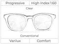 Progressive - Varilux - Comfort - High Index 1.60 - Clear