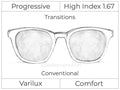 Progressive - Varilux - Comfort - High Index 1.67 - Transitions Signature