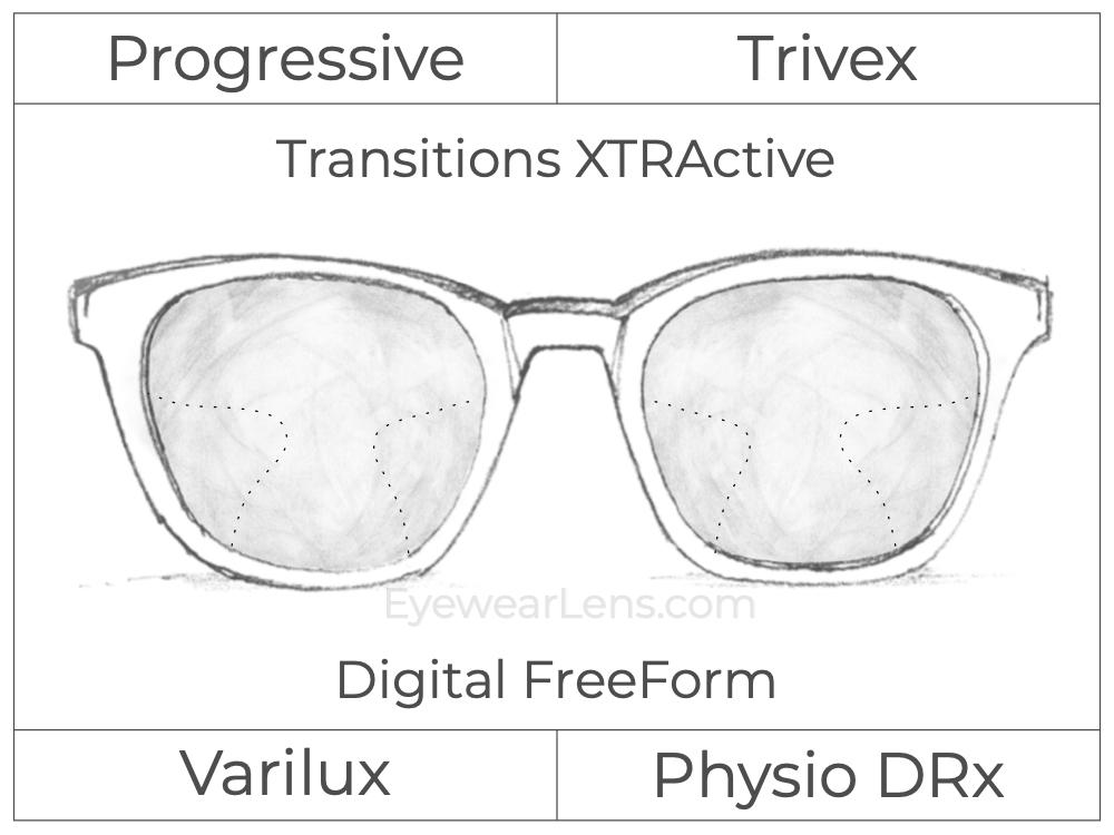 Progressive - Varilux - Physio DRx - Digital FreeForm - Trivex - Transitions XTRActive