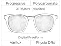 Progressive - Varilux - Physio DRx - Digital - Polycarbonate - Transitions XTRActive Polarized