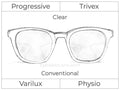 Progressive - Varilux - Physio - Trivex - Clear