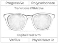Progressive - Varilux - Physio Wave 3 - Digital FreeForm - Polycarbonate - Transitions XTRActive