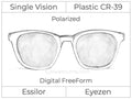 Single Vision - Plastic - Essilor Eyezen - Digital FreeForm - Polarized - Spherical
