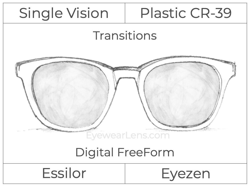 Single Vision - Plastic - Essilor Eyezen - Digital FreeForm - Transitions Signature - Spherical