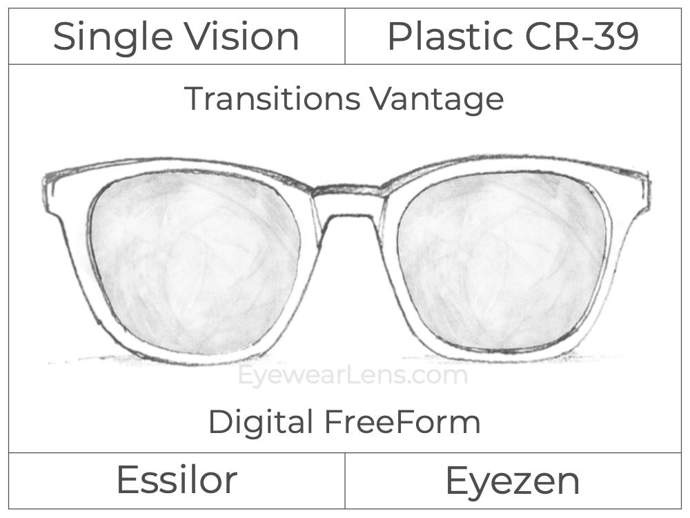 Single Vision - Plastic - Essilor Eyezen - Digital FreeForm - Transitions Vantage - Spherical