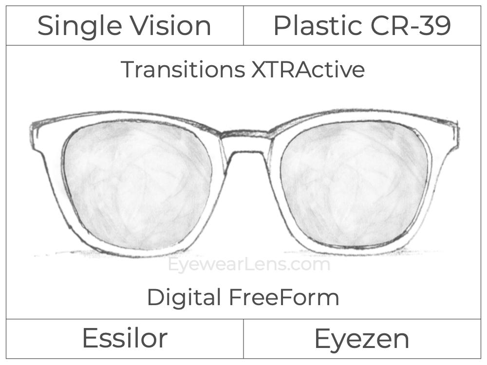 Single Vision - Plastic - Essilor Eyezen - Digital FreeForm - Transitions XTRActive - Spherical