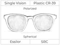 Single Vision - Plastic - Polarized - Spherical