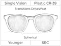 Single Vision - Plastic - Transitions DriveWear - Spherical
