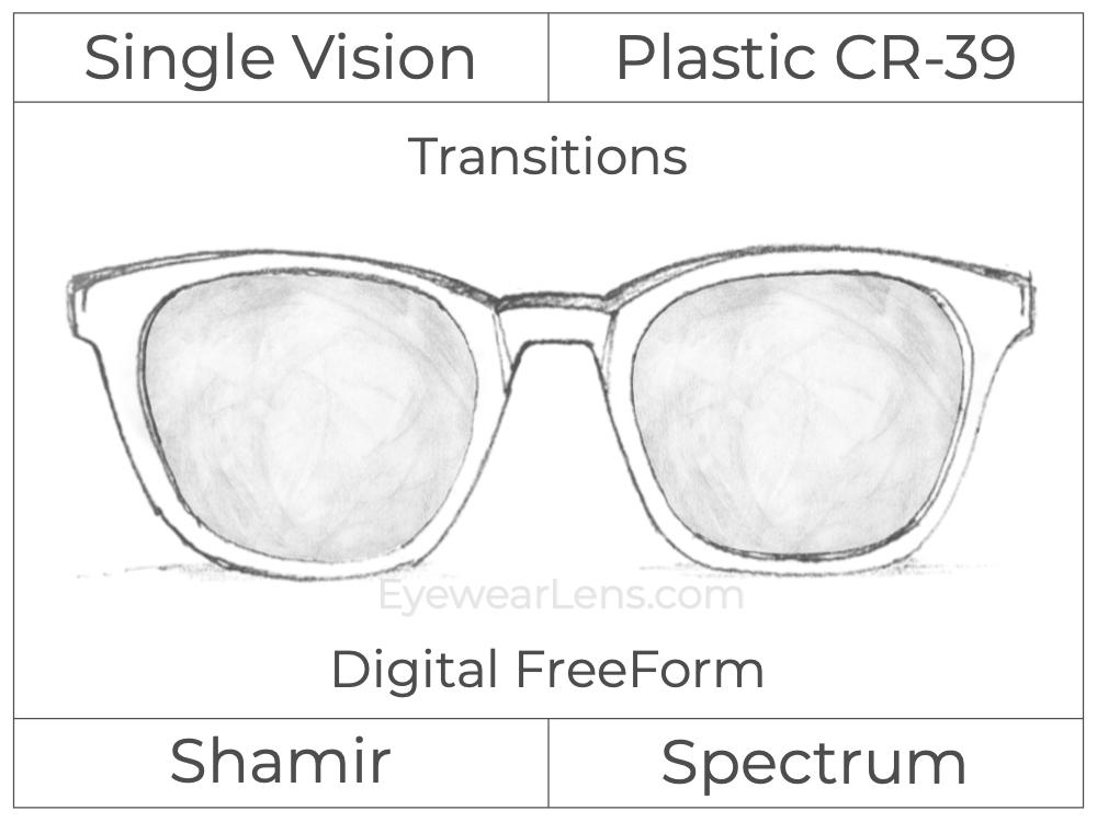 Single Vision - Plastic - Shamir Spectrum - Digital FreeForm - Transitions Signature - Aspheric