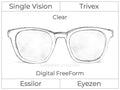 Single Vision - Trivex - Essilor Eyezen - Digital FreeForm - Clear - Spherical