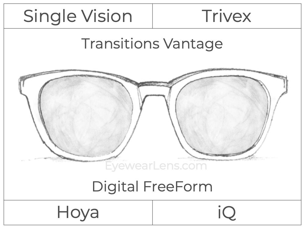 Single Vision - Trivex - Hoya iQ - Digital FreeForm - Transitions Vantage - Spherical