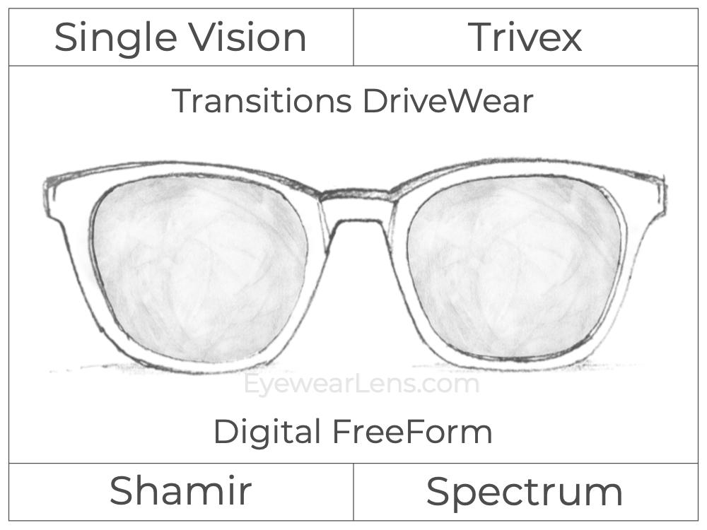 Single Vision - Trivex - Shamir Spectrum - Digital FreeForm - Transitions DriveWear - Aspheric