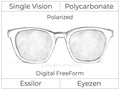 Single Vision - Polycarbonate - Essilor Eyezen - Digital FreeForm - Polarized - Spherical