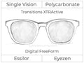 Single Vision - Polycarbonate - Essilor Eyezen - Digital FreeForm - Transitions XTRActive - Spherical