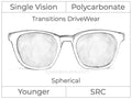 Single Vision - Polycarbonate - Transitions DriveWear - Spherical