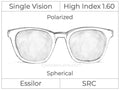 Single Vision - High Index 1.60 - Polarized - Spherical