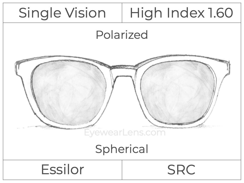 Single Vision - High Index 1.60 - Polarized - Spherical
